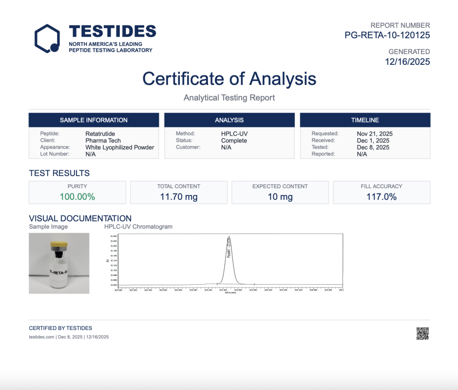11Pharma Tech Retatrutide Report